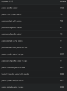 Pesto Pasta Salad - Set 1